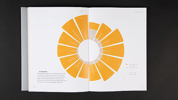 Bachelorstudium Grafik- & Informationsdesign