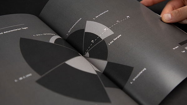 Bachelorstudium Grafik- & Informationsdesign