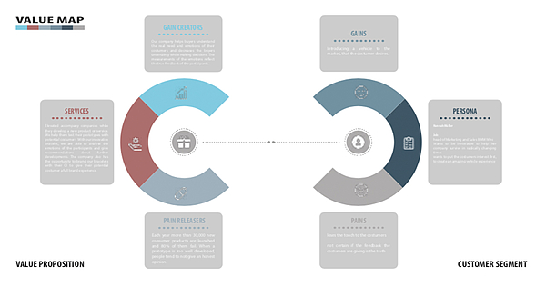 Bachelorstudium Management by Design