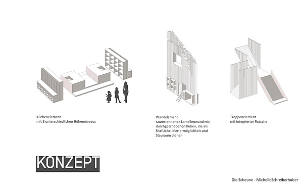 Bachelorstudium Innenarchitektur & 3D Gestaltung