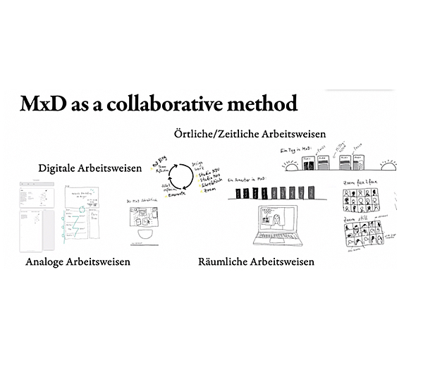 Bachelorstudium Management by Design