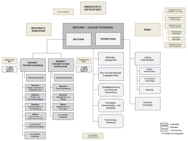 Organigramm