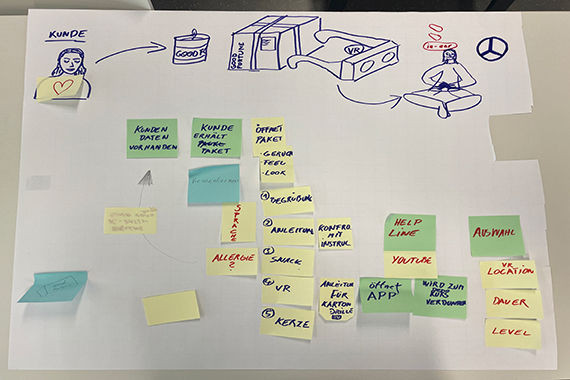 Masterstudium Management by Innovation